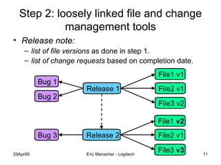 Step 2:  loosely linked file and change management tools Release note: list of file versions  as done in step 1. list of change requests  based on completion date. Release 1 File1 v1 File2 v1 File3 v2 Release 2 File1  v2 File2 v1 File3  v3 Bug 1 Bug 2 Bug 3 