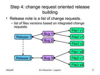 Step 4:  change request oriented release building Release note is a list of change requests. list of files versions based on integrated change requests. Release 1 File1 v1 File2 v1 File3 v2 Release 2 File1  v2 File2 v1 File3  v3 Bug 1 Bug 2 Bug 3 