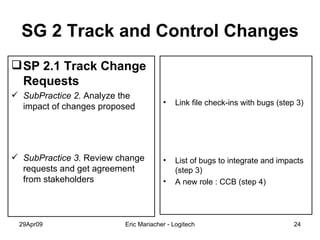 SG 2 Track and Control Changes SP 2.1 Track Change Requests SubPractice 2.  Analyze the impact of changes proposed SubPractice 3.  Review change requests and get agreement from stakeholders Link file check-ins with bugs (step 3) List of bugs to integrate and impacts (step 3) A new role : CCB (step 4) 