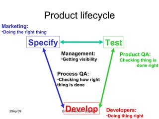 Product lifecycle Specify Develop Test Marketing: Doing the right thing Product QA: Checking thing is done right Management: Getting visibility Developers: Doing thing right Process QA: Checking how right thing is done 