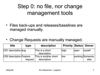 Step 0:  no file, nor change management tools Files back-ups and releases/baselines are managed manually. Change Requests are manually managed. Someone else working low This is another short description Feature request CR2 description myself open high This is a short description bug CR1 description Owner Status Priority description type title 