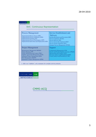 28-04-2010




        SVC: Continuous Representation


Process Management	

                              Service Establishment and
Organizational Process Focus (OPF)	

              Delivery	

Organizational Process Deﬁnition (OPD)	

          Incident Resolution and Prevention (IRP)	

Organizational Training (OT)	

                    Service Continuity (SCON)	

Organizational Process Performance (OPP)	

        Service Delivery (SD)	

                                             	

Organizational Innovation and Deployment (OID)     Service System Development (SSD)1	

                                                   Service System Transition (SST)	

                                                   Strategic Service Management (STSM)     	

Project Management	

                              Support	

Requirements Management   (REQM)	

                Conﬁguration Management (CM)	

Project Planning (PP)	

                           Process and Product Quality Assurance (PPQM)
                                                                                              	

Project Monitoring and Control (PMC)	

            Measurement and Analysis (MA)	

Supplier Agreement Management (SAM)	

             Decision Analysis and Resolution (DAR) 	

Integrated Project Management (IPM)	

             Causal Analysis and Resolution (CAR)   	

Risk Management (RSKM)	

Quantitative Project Management (QPM) 	

1. SSD is an “addition”, only necessary for complex service products




                   CMMI-ACQ




                                                                                                            5
 