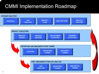 CMMI CONSULTING | PDF