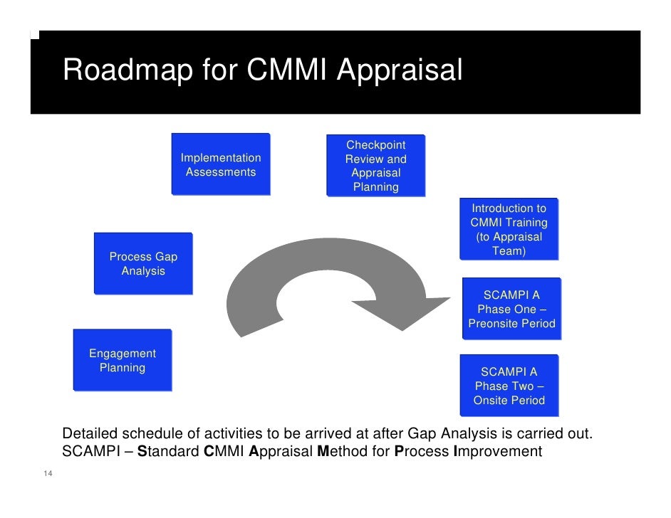 management consulting proposal