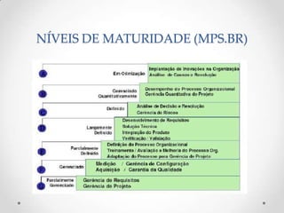 NÍVEIS DE MATURIDADE (MPS.BR)
 