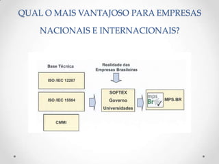QUAL O MAIS VANTAJOSO PARA EMPRESAS

    NACIONAIS E INTERNACIONAIS?
 