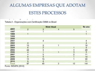 ALGUMAS EMPRESAS QUE ADOTAM
      ESTES PROCESSOS
 