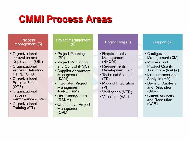 A Simple Introduction To CMMI For Beginer