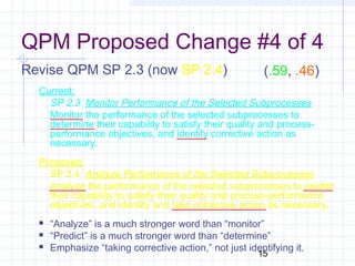15
QPM Proposed Change #4 of 4
Revise QPM SP 2.3 (now SP 2.4)
Current:
SP 2.3 Monitor Performance of the Selected Subprocesses
Monitor the performance of the selected subprocesses to
determine their capability to satisfy their quality and process-
performance objectives, and identify corrective action as
necessary.
Proposed:
SP 2.4 Analyze Performance of the Selected Subprocesses
Analyze the performance of the selected subprocesses to predict
their capability to satisfy their quality and process-performance
objectives, and identify and take corrective action as necessary.
 “Analyze” is a much stronger word than “monitor”
 “Predict” is a much stronger word than “determine”
 Emphasize “taking corrective action,” not just identifying it.
(.59, .46)
 