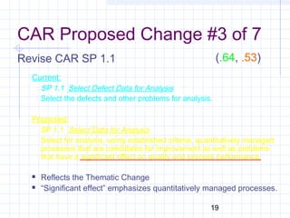 19
CAR Proposed Change #3 of 7
Revise CAR SP 1.1
Current:
SP 1.1 Select Defect Data for Analysis
Select the defects and other problems for analysis.
Proposed:
SP 1.1 Select Data for Analysis
Select for analysis, using established criteria, quantitatively managed
processes that are candidates for improvement as well as problems
that have a significant effect on quality and process performance.
 Reflects the Thematic Change
 “Significant effect” emphasizes quantitatively managed processes.
(.64, .53)
 
