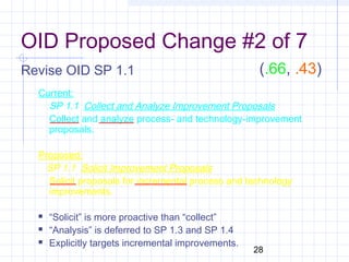 28
OID Proposed Change #2 of 7
Revise OID SP 1.1
Current:
SP 1.1 Collect and Analyze Improvement Proposals
Collect and analyze process- and technology-improvement
proposals.
Proposed:
SP 1.1 Solicit Improvement Proposals
Solicit proposals for incremental process and technology
improvements.
 “Solicit” is more proactive than “collect”
 “Analysis” is deferred to SP 1.3 and SP 1.4
 Explicitly targets incremental improvements.
(.66, .43)
 