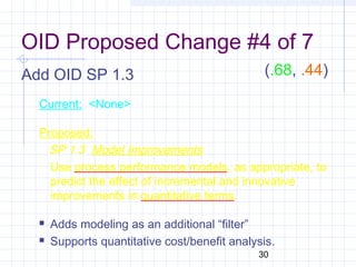30
OID Proposed Change #4 of 7
Add OID SP 1.3
Current: <None>
Proposed:
SP 1.3 Model Improvements
Use process performance models, as appropriate, to
predict the effect of incremental and innovative
improvements in quantitative terms.
 Adds modeling as an additional “filter”
 Supports quantitative cost/benefit analysis.
(.68, .44)
 