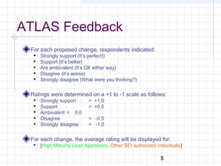 5
ATLAS Feedback
For each proposed change, respondents indicated:
 Strongly support (It’s perfect!)
 Support (It’s better)
 Are ambivalent (It’s OK either way)
 Disagree (It’s worse)
 Strongly disagree (What were you thinking?)
Ratings were determined on a +1 to -1 scale as follows:
 Strongly support = +1.0
 Support = +0.5
 Ambivalent = 0.0
 Disagree = -0.5
 Strongly disagree = -1.0
For each change, the average rating will be displayed for:
 [High Maturity Lead Appraisers, Other SEI authorized individuals]
 