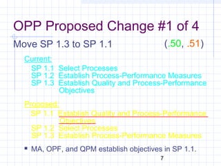 7
OPP Proposed Change #1 of 4
Move SP 1.3 to SP 1.1
Current:
SP 1.1 Select Processes
SP 1.2 Establish Process-Performance Measures
SP 1.3 Establish Quality and Process-Performance
Objectives
Proposed:
SP 1.1 Establish Quality and Process-Performance
Objectives
SP 1.2 Select Processes
SP 1.3 Establish Process-Performance Measures
 MA, OPF, and QPM establish objectives in SP 1.1.
(.50, .51)
 