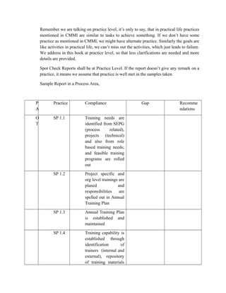 Remember we are talking on practice level, it’s only to say, that in practical life practices
mentioned in CMMI are similar to tasks to achieve something. If we don’t have some
practice as mentioned in CMMI, we might have alternate practice. Similarly the goals are
like activities in practical life, we can’t miss out the activities, which just leads to failure.
We address in this book at practice level, so that less clarifications are needed and more
details are provided.
Spot Check Reports shall be at Practice Level. If the report doesn’t give any remark on a
practice, it means we assume that practice is well met in the samples taken.
Sample Report in a Process Area,
P
A
Practice Compliance Gap Recomme
ndations
O
T
SP 1.1 Training needs are
identified from SEPG
(process related),
projects (technical)
and also from role
based training needs;
and feasible training
programs are rolled
out
SP 1.2 Project specific and
org level trainings are
planed and
responsibilities are
spelled out in Annual
Training Plan
SP 1.3 Annual Training Plan
is established and
maintained
SP 1.4 Training capability is
established through
identification of
trainers (internal and
external), repository
of training materials
 
