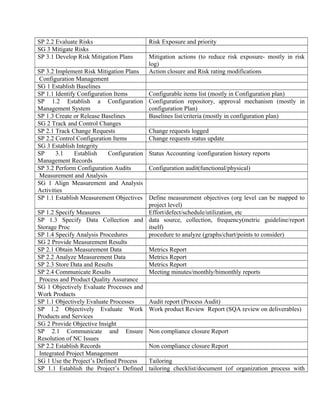 SP 2.2 Evaluate Risks Risk Exposure and priority
SG 3 Mitigate Risks
SP 3.1 Develop Risk Mitigation Plans Mitigation actions (to reduce risk exposure- mostly in risk
log)
SP 3.2 Implement Risk Mitigation Plans Action closure and Risk rating modifications
Configuration Management
SG 1 Establish Baselines
SP 1.1 Identify Configuration Items Configurable items list (mostly in Configuration plan)
SP 1.2 Establish a Configuration
Management System
Configuration repository, approval mechanism (mostly in
configuration Plan)
SP 1.3 Create or Release Baselines Baselines list/criteria (mostly in configuration plan)
SG 2 Track and Control Changes
SP 2.1 Track Change Requests Change requests logged
SP 2.2 Control Configuration Items Change requests status update
SG 3 Establish Integrity
SP 3.1 Establish Configuration
Management Records
Status Accounting /configuration history reports
SP 3.2 Perform Configuration Audits Configuration audit(functional/physical)
Measurement and Analysis
SG 1 Align Measurement and Analysis
Activities
SP 1.1 Establish Measurement Objectives Define measurement objectives (org level can be mapped to
project level)
SP 1.2 Specify Measures Effort/defect/schedule/utilization, etc
SP 1.3 Specify Data Collection and
Storage Proc
data source, collection, frequency(metric guideline/report
itself)
SP 1.4 Specify Analysis Procedures procedure to analyze (graphs/chart/points to consider)
SG 2 Provide Measurement Results
SP 2.1 Obtain Measurement Data Metrics Report
SP 2.2 Analyze Measurement Data Metrics Report
SP 2.3 Store Data and Results Metrics Report
SP 2.4 Communicate Results Meeting minutes/monthly/bimonthly reports
Process and Product Quality Assurance
SG 1 Objectively Evaluate Processes and
Work Products
SP 1.1 Objectively Evaluate Processes Audit report (Process Audit)
SP 1.2 Objectively Evaluate Work
Products and Services
Work product Review Report (SQA review on deliverables)
SG 2 Provide Objective Insight
SP 2.1 Communicate and Ensure
Resolution of NC Issues
Non compliance closure Report
SP 2.2 Establish Records Non compliance closure Report
Integrated Project Management
SG 1 Use the Project’s Defined Process Tailoring
SP 1.1 Establish the Project’s Defined tailoring checklist/document (of organization process with
 