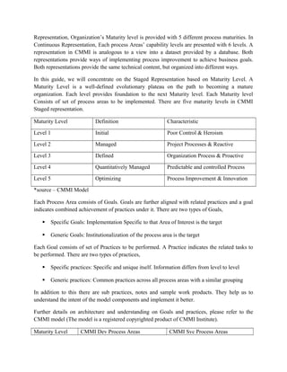 Representation, Organization’s Maturity level is provided with 5 different process maturities. In
Continuous Representation, Each process Areas’ capability levels are presented with 6 levels. A
representation in CMMI is analogous to a view into a dataset provided by a database. Both
representations provide ways of implementing process improvement to achieve business goals.
Both representations provide the same technical content, but organized into different ways.
In this guide, we will concentrate on the Staged Representation based on Maturity Level. A
Maturity Level is a well-defined evolutionary plateau on the path to becoming a mature
organization. Each level provides foundation to the next Maturity level. Each Maturity level
Consists of set of process areas to be implemented. There are five maturity levels in CMMI
Staged representation.
Maturity Level Definition Characteristic
Level 1 Initial Poor Control & Heroism
Level 2 Managed Project Processes & Reactive
Level 3 Defined Organization Process & Proactive
Level 4 Quantitatively Managed Predictable and controlled Process
Level 5 Optimizing Process Improvement & Innovation
*source – CMMI Model
Each Process Area consists of Goals. Goals are further aligned with related practices and a goal
indicates combined achievement of practices under it. There are two types of Goals,
 Specific Goals: Implementation Specific to that Area of Interest is the target
 Generic Goals: Institutionalization of the process area is the target
Each Goal consists of set of Practices to be performed. A Practice indicates the related tasks to
be performed. There are two types of practices,
 Specific practices: Specific and unique itself. Information differs from level to level
 Generic practices: Common practices across all process areas with a similar grouping
In addition to this there are sub practices, notes and sample work products. They help us to
understand the intent of the model components and implement it better.
Further details on architecture and understanding on Goals and practices, please refer to the
CMMI model (The model is a registered copyrighted product of CMMI Institute).
Maturity Level CMMI Dev Process Areas CMMI Svc Process Areas
 