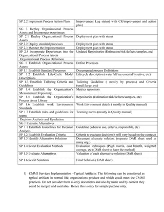 SP 2.2 Implement Process Action Plans Improvement Log status( with CR/improvement and action
plan)
SG 3 Deploy Organizational Process
Assets and Incorporate experiences
SP 2.1 Deploy Organizational Process
Assets
Deployment plan with status
SP 2.2 Deploy standard processes Deployment plan with status
SP 2.3 Monitor the Implementation Deployment plan with status
SP 2.4 Incorporate Experiences into the
Organizational Process Assets
Updated Repositories (Estimation/risk/defects/samples, etc)
Organizational Process Definition
SG 1 Establish Organizational Process
Assets
Define Processes
SP 1.1 Establish Standard Processes Documented process Definitions
SP 1.2 Establish Life-Cycle Model
Descriptions
Lifecycle description (waterfall/incremental/iterative, etc)
SP 1.3 Establish Tailoring Criteria and
Guidelines
Tailoring Guideline ( mostly by process) and Criteria
(small/large, etc)
SP 1.4 Establish the Organization’s
Measurement Repository
Metrics repository
SP 1.5 Establish the Organization’s
Process Asset Library
Repositories (Estimation/risk/defects/samples, etc)
SP 1.6 Establish work Environment
Standards
Work Environment details ( mostly in Quality manual)
SP 1.7 Establish rules and guidelines for
teams
Teaming norms (mostly in Quality manual)
Decision Analysis and Resolution
SG 1 Evaluate Alternatives
SP 1.1 Establish Guidelines for Decision
Analysis
Guideline (when to use, criteria, responsible, etc)
SP 1.2 Establish Evaluation Criteria Criteria to evaluate decision(it will vary based on the context)
SP 1.3 Identify Alternative Solutions Document alternate solution (separate DAR sheet used in
many org.)
SP 1.4 Select Evaluation Methods Evaluation techniques (Pugh matrix, cost benefit, weighted
average, etc) (DAR sheet to have the method)
SP 1.5 Evaluate Alternatives Valuation of each alternative solution (DAR sheet)
SP 1.6 Select Solutions Final Solution ( DAR sheet)
l) CMMI Services Implementation –Typical Artifacts: The following can be considered as
typical artifacts in normal life, organizations produce and which could meet the CMMI
practices. Do not consider them as only documents and also by name and by content they
could be merged and used also. Hence this is only for sample purpose only.
 