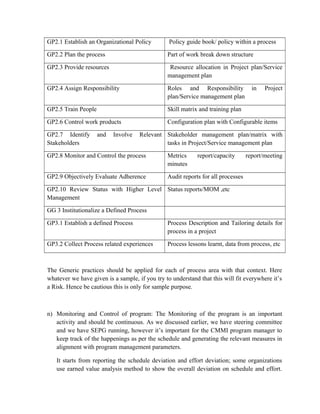 GP2.1 Establish an Organizational Policy Policy guide book/ policy within a process
GP2.2 Plan the process Part of work break down structure
GP2.3 Provide resources Resource allocation in Project plan/Service
management plan
GP2.4 Assign Responsibility Roles and Responsibility in Project
plan/Service management plan
GP2.5 Train People Skill matrix and training plan
GP2.6 Control work products Configuration plan with Configurable items
GP2.7 Identify and Involve Relevant
Stakeholders
Stakeholder management plan/matrix with
tasks in Project/Service management plan
GP2.8 Monitor and Control the process Metrics report/capacity report/meeting
minutes
GP2.9 Objectively Evaluate Adherence Audit reports for all processes
GP2.10 Review Status with Higher Level
Management
Status reports/MOM ,etc
GG 3 Institutionalize a Defined Process
GP3.1 Establish a defined Process Process Description and Tailoring details for
process in a project
GP3.2 Collect Process related experiences Process lessons learnt, data from process, etc
The Generic practices should be applied for each of process area with that context. Here
whatever we have given is a sample, if you try to understand that this will fit everywhere it’s
a Risk. Hence be cautious this is only for sample purpose.
n) Monitoring and Control of program: The Monitoring of the program is an important
activity and should be continuous. As we discussed earlier, we have steering committee
and we have SEPG running, however it’s important for the CMMI program manager to
keep track of the happenings as per the schedule and generating the relevant measures in
alignment with program management parameters.
It starts from reporting the schedule deviation and effort deviation; some organizations
use earned value analysis method to show the overall deviation on schedule and effort.
 