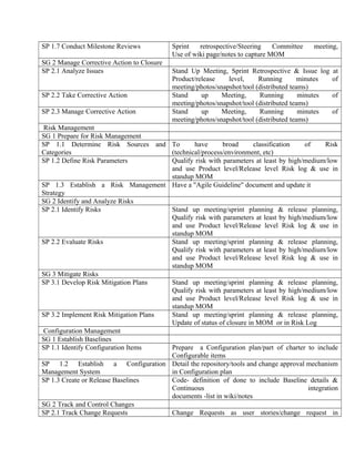 SP 1.7 Conduct Milestone Reviews Sprint retrospective/Steering Committee meeting,
Use of wiki page/notes to capture MOM
SG 2 Manage Corrective Action to Closure
SP 2.1 Analyze Issues Stand Up Meeting, Sprint Retrospective & Issue log at
Product/release level, Running minutes of
meeting/photos/snapshot/tool (distributed teams)
SP 2.2 Take Corrective Action Stand up Meeting, Running minutes of
meeting/photos/snapshot/tool (distributed teams)
SP 2.3 Manage Corrective Action Stand up Meeting, Running minutes of
meeting/photos/snapshot/tool (distributed teams)
Risk Management
SG 1 Prepare for Risk Management
SP 1.1 Determine Risk Sources and
Categories
To have broad classification of Risk
(technical/process/environment, etc)
SP 1.2 Define Risk Parameters Qualify risk with parameters at least by high/medium/low
and use Product level/Release level Risk log & use in
standup MOM
SP 1.3 Establish a Risk Management
Strategy
Have a "Agile Guideline" document and update it
SG 2 Identify and Analyze Risks
SP 2.1 Identify Risks Stand up meeting/sprint planning & release planning,
Qualify risk with parameters at least by high/medium/low
and use Product level/Release level Risk log & use in
standup MOM
SP 2.2 Evaluate Risks Stand up meeting/sprint planning & release planning,
Qualify risk with parameters at least by high/medium/low
and use Product level/Release level Risk log & use in
standup MOM
SG 3 Mitigate Risks
SP 3.1 Develop Risk Mitigation Plans Stand up meeting/sprint planning & release planning,
Qualify risk with parameters at least by high/medium/low
and use Product level/Release level Risk log & use in
standup MOM
SP 3.2 Implement Risk Mitigation Plans Stand up meeting/sprint planning & release planning,
Update of status of closure in MOM or in Risk Log
Configuration Management
SG 1 Establish Baselines
SP 1.1 Identify Configuration Items Prepare a Configuration plan/part of charter to include
Configurable items
SP 1.2 Establish a Configuration
Management System
Detail the repository/tools and change approval mechanism
in Configuration plan
SP 1.3 Create or Release Baselines Code- definition of done to include Baseline details &
Continuous integration
documents -list in wiki/notes
SG 2 Track and Control Changes
SP 2.1 Track Change Requests Change Requests as user stories/change request in
 