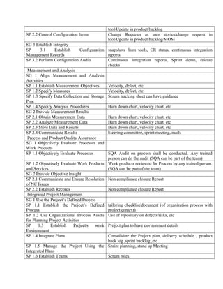 tool/Update in product backlog
SP 2.2 Control Configuration Items Change Requests as user stories/change request in
tool/Update in product backlog/MOM
SG 3 Establish Integrity
SP 3.1 Establish Configuration
Management Records
snapshots from tools, CR status, continuous integration
reports
SP 3.2 Perform Configuration Audits Continuous integration reports, Sprint demo, release
checks
Measurement and Analysis
SG 1 Align Measurement and Analysis
Activities
SP 1.1 Establish Measurement Objectives Velocity, defect, etc
SP 1.2 Specify Measures Velocity, defect, etc
SP 1.3 Specify Data Collection and Storage
Proc
Scrum tracking sheet can have guidance
SP 1.4 Specify Analysis Procedures Burn down chart, velocity chart, etc
SG 2 Provide Measurement Results
SP 2.1 Obtain Measurement Data Burn down chart, velocity chart, etc
SP 2.2 Analyze Measurement Data Burn down chart, velocity chart, etc
SP 2.3 Store Data and Results Burn down chart, velocity chart, etc
SP 2.4 Communicate Results Steering committee, sprint meeting, mails
Process and Product Quality Assurance
SG 1 Objectively Evaluate Processes and
Work Products
SP 1.1 Objectively Evaluate Processes SQA Audit on process shall be conducted. Any trained
person can do the audit (SQA can be part of the team)
SP 1.2 Objectively Evaluate Work Products
and Services
Work products reviewed for Process by any trained person.
(SQA can be part of the team)
SG 2 Provide Objective Insight
SP 2.1 Communicate and Ensure Resolution
of NC Issues
Non compliance closure Report
SP 2.2 Establish Records Non compliance closure Report
Integrated Project Management
SG 1 Use the Project’s Defined Process
SP 1.1 Establish the Project’s Defined
Process
tailoring checklist/document (of organization process with
project context)
SP 1.2 Use Organizational Process Assets
for Planning Project Activities
Use of repository on defects/risks, etc
SP 1.3 Establish Project's work
Environment
Project plan to have environment details
SP 1.4 Integrate Plans Consolidate the Project plan, delivery schedule , product
back log ,sprint backlog ,etc
SP 1.5 Manage the Project Using the
Integrated Plans
Sprint planning, stand up Meeting
SP 1.6 Establish Teams Scrum roles
 