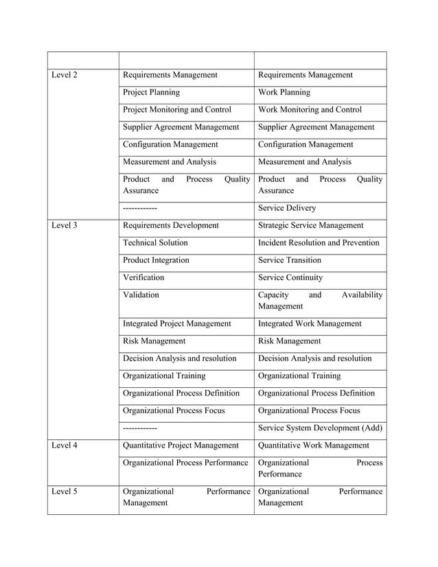 CMMI Implementation Guide