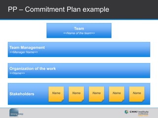 CMMI Institute Global Congress'15 Seattle - CMMI and Kanban... is it ...