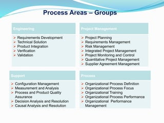 Introduction to CMMI-DEV v1.3 - Day 1 | PPSX
