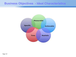 Business Objectives - Ideal Characteristics 
Page  47 
 