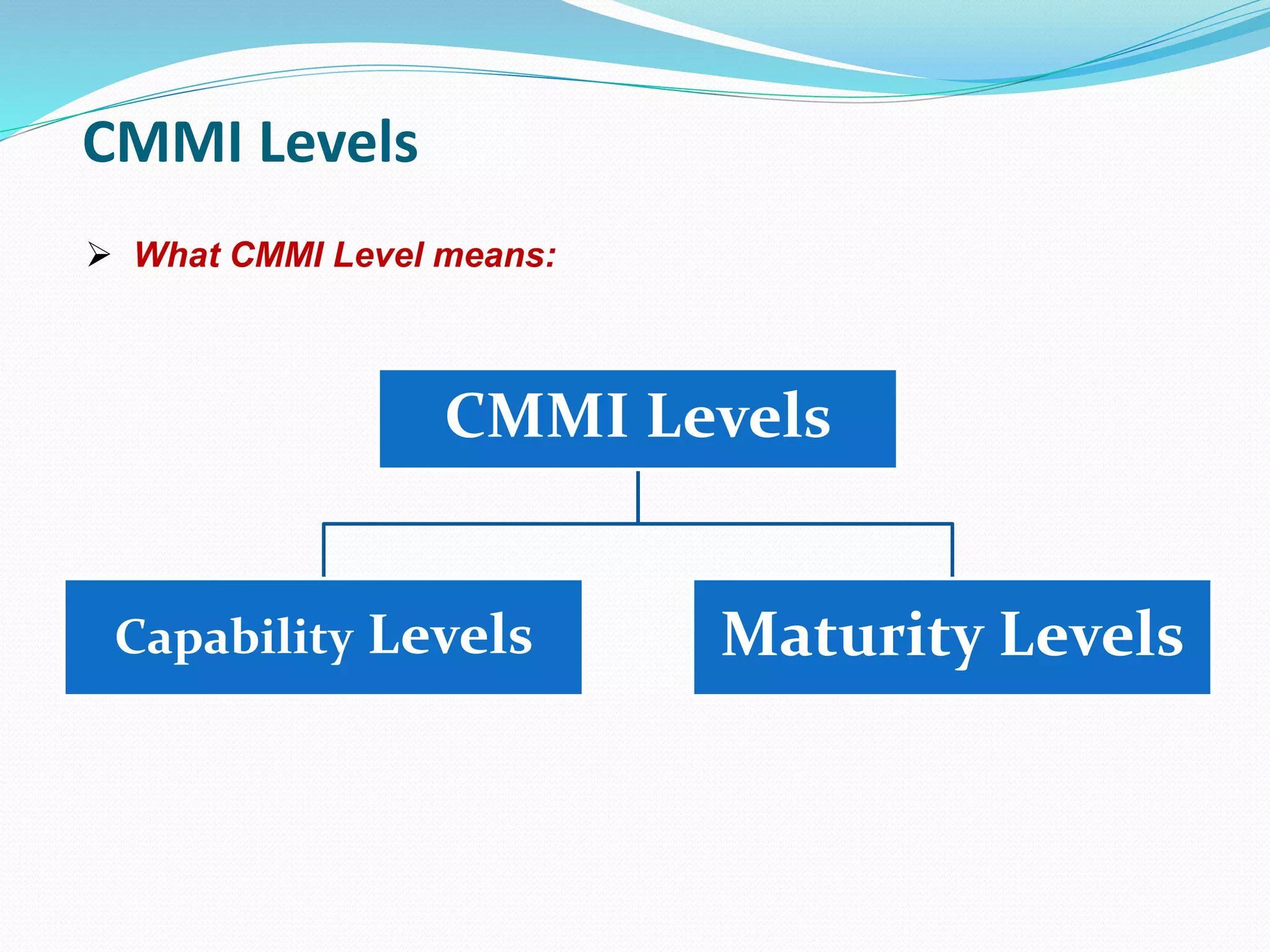 CMMI Levels
CMMI Levels
Capability Levels Maturity Levels
 What CMMI Level means:
 