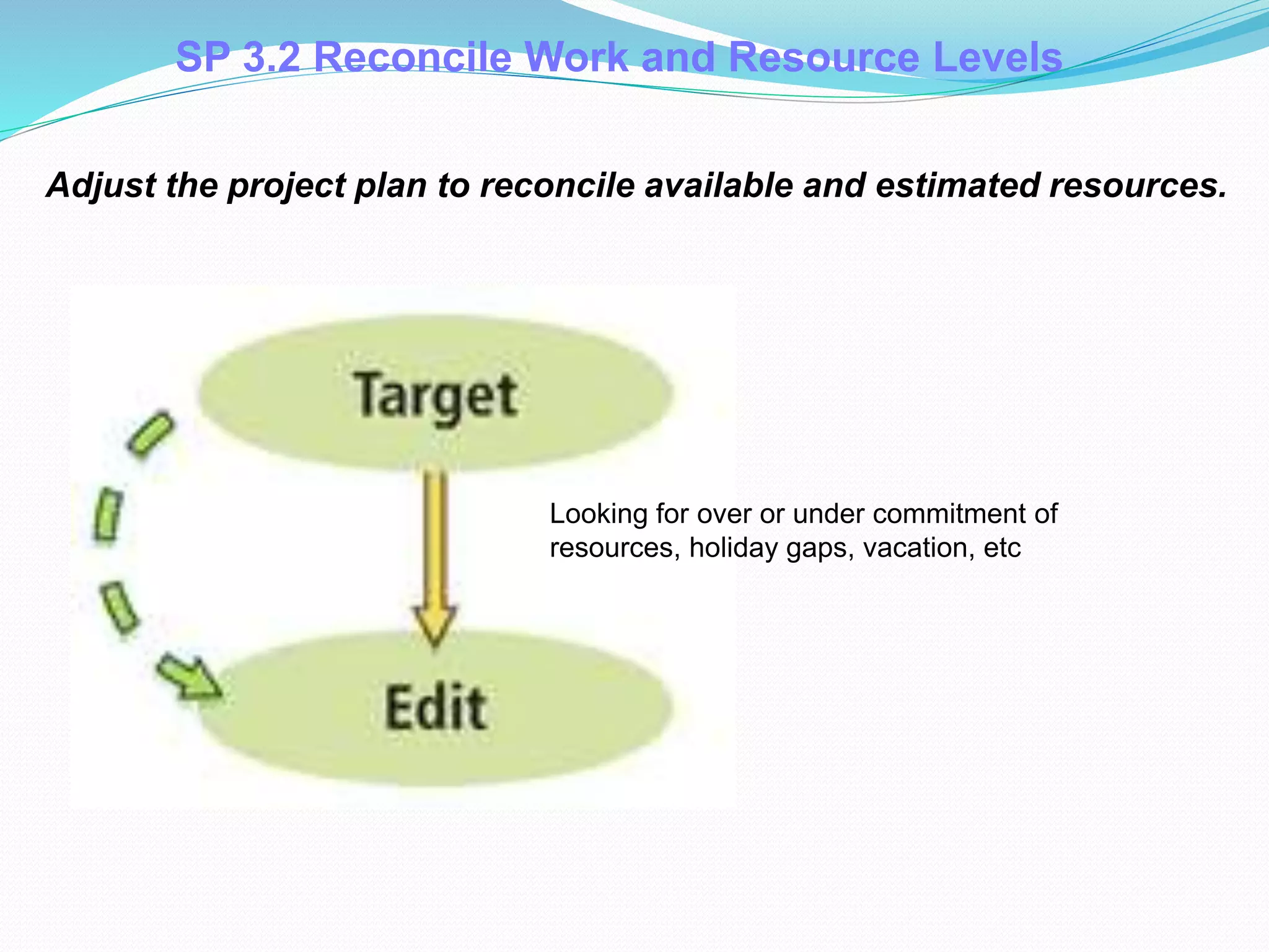 Adjust the project plan to reconcile available and estimated resources.
SP 3.2 Reconcile Work and Resource Levels
Looking for over or under commitment of
resources, holiday gaps, vacation, etc
.
 