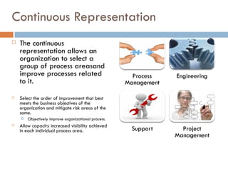 Continuing Representation CMMI Process Adherence Levels | PPT