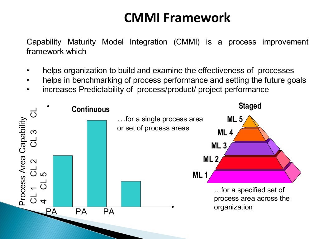 cmmi-process-overview