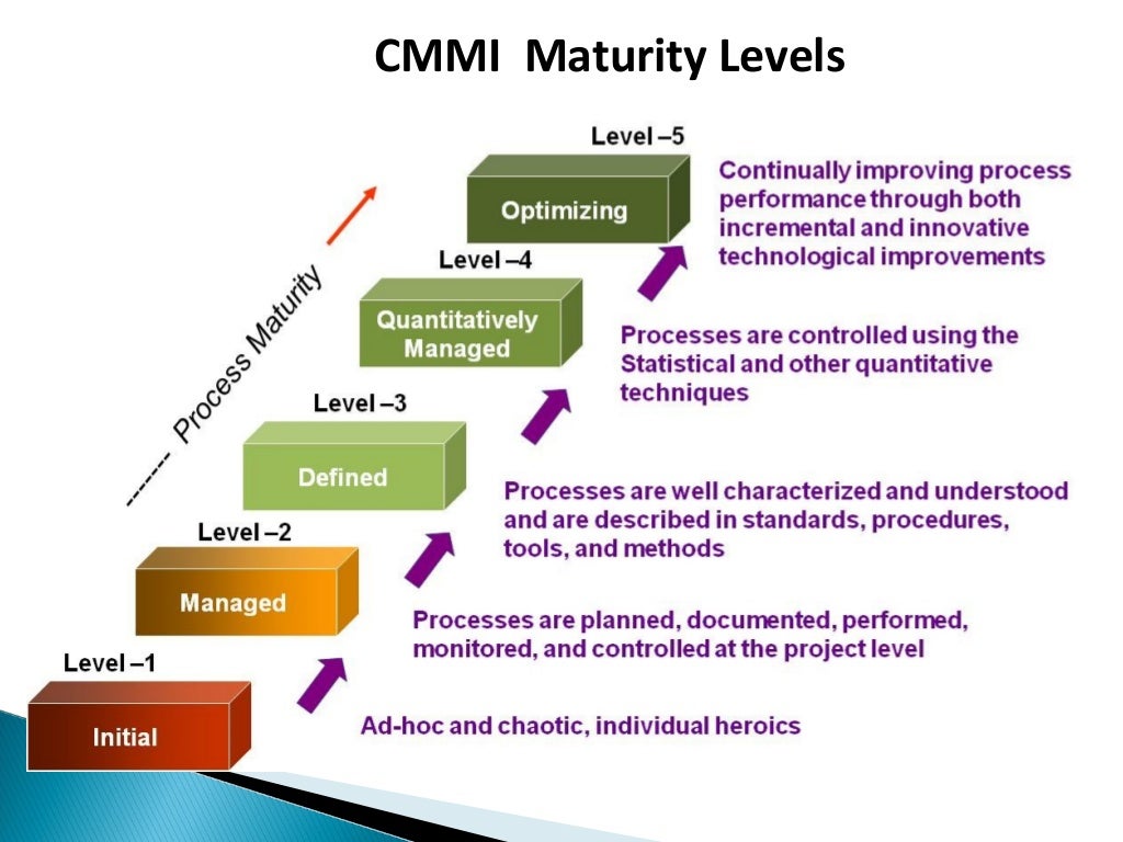 cmmi-process-overview