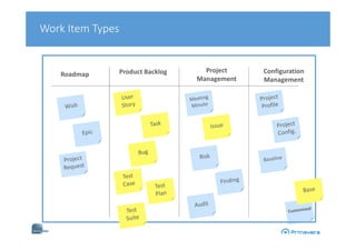 Roadmap Product Backlog Project
Management
Configuration
Management
Work Item Types
 
