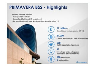 TEXTO PARA TITULO FONTE TAMANHO 26PT
21 million €
Consolidated Business Volume (2015)
27.000
Clients with contract over 20 countries
600
Highly specialized partners
#1
in Portugal and portuguese
expression african markets
280 employees,
6 nationalities
PRIMAVERA BSS - Highlights
Business Software Solutions
- Management Software
- Specialized Solutions (HR, Logistics, ...)
- Sectorial Solutions (Public Administration, Manufacturing, …)
 