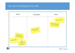 To Do In progress Done
Our sprint backlog for this talk
 