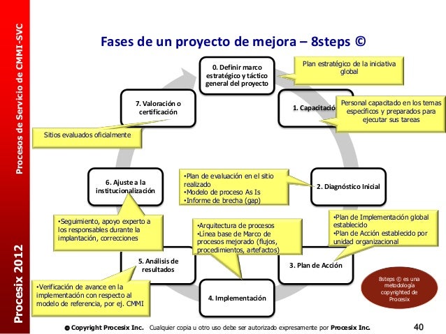 Venolgon 911 revocaciones a varikoze