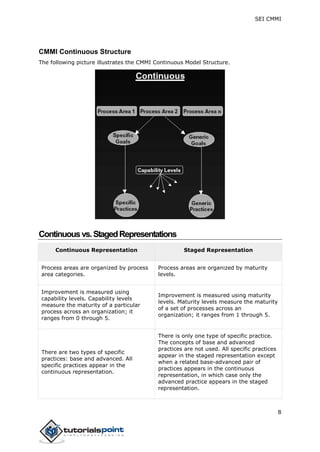 SEI CMMI
8
CMMI Continuous Structure
The following picture illustrates the CMMI Continuous Model Structure.
Continuousvs.StagedRepresentations
Continuous Representation Staged Representation
Process areas are organized by process
area categories.
Process areas are organized by maturity
levels.
Improvement is measured using
capability levels. Capability levels
measure the maturity of a particular
process across an organization; it
ranges from 0 through 5.
Improvement is measured using maturity
levels. Maturity levels measure the maturity
of a set of processes across an
organization; it ranges from 1 through 5.
There are two types of specific
practices: base and advanced. All
specific practices appear in the
continuous representation.
There is only one type of specific practice.
The concepts of base and advanced
practices are not used. All specific practices
appear in the staged representation except
when a related base-advanced pair of
practices appears in the continuous
representation, in which case only the
advanced practice appears in the staged
representation.
 