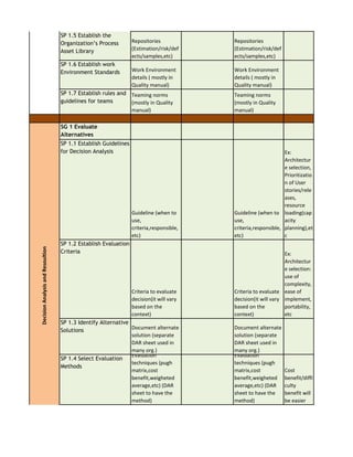 CMMI Agile Mapping | PDF