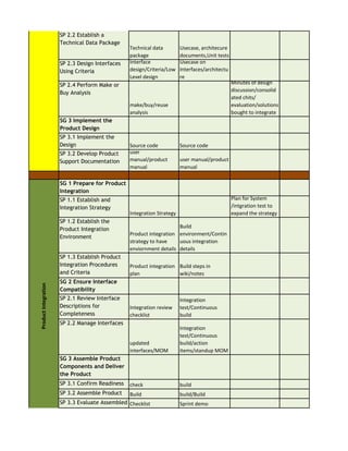 CMMI Agile Mapping | PDF