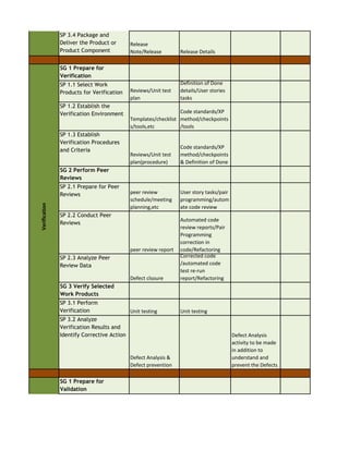 CMMI Agile Mapping | PDF