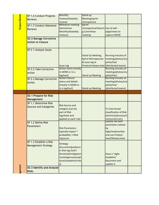 CMMI Agile Mapping | PDF