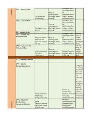 CMMI Agile Mapping | PDF