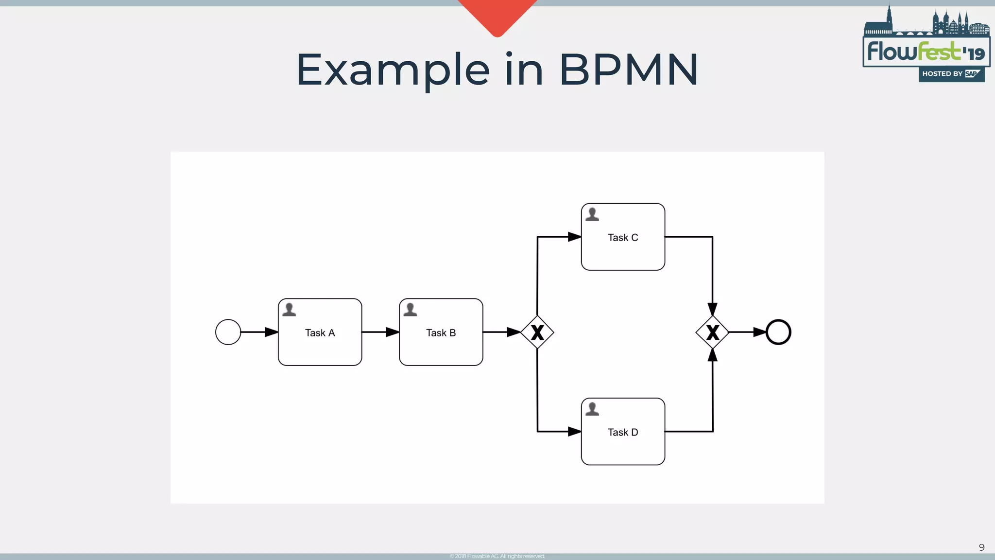 CMMN makes BPMN smarter and engaging | PPT