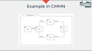 CMMN makes BPMN smarter and engaging | PDF