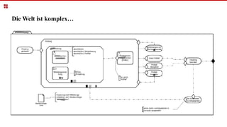 Die Welt ist komplex…
 