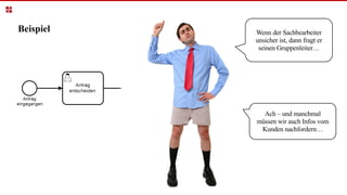 Beispiel Wenn der Sachbearbeiter
unsicher ist, dann fragt er
seinen Gruppenleiter…
Ach – und manchmal
müssen wir auch Infos vom
Kunden nachfordern…
 