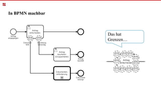 In BPMN machbar
Das hat
Grenzen…
 