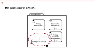 Das geht so nur in CMMN!
 